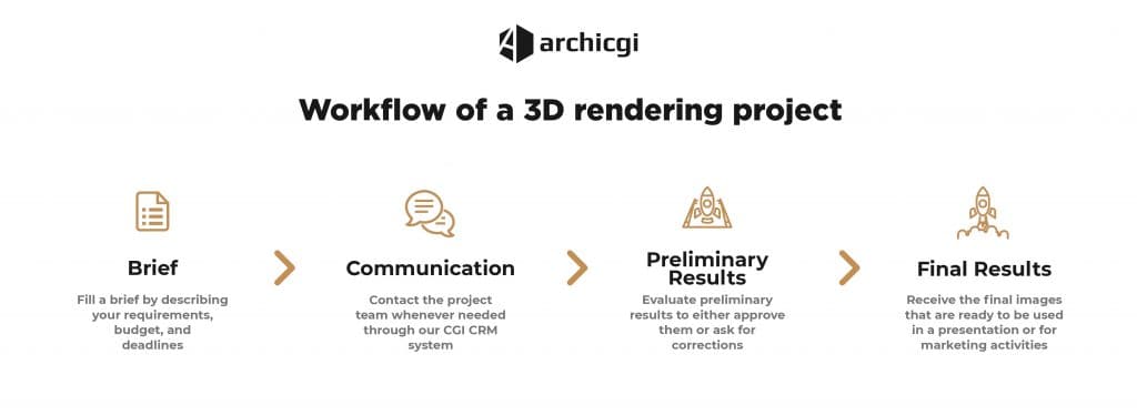 Interior and Exterior Renderings Production Process