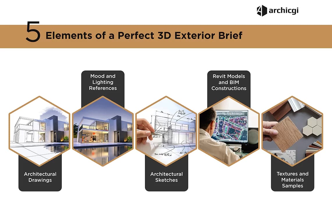 Exterior rendering cost — project brief files and drawings