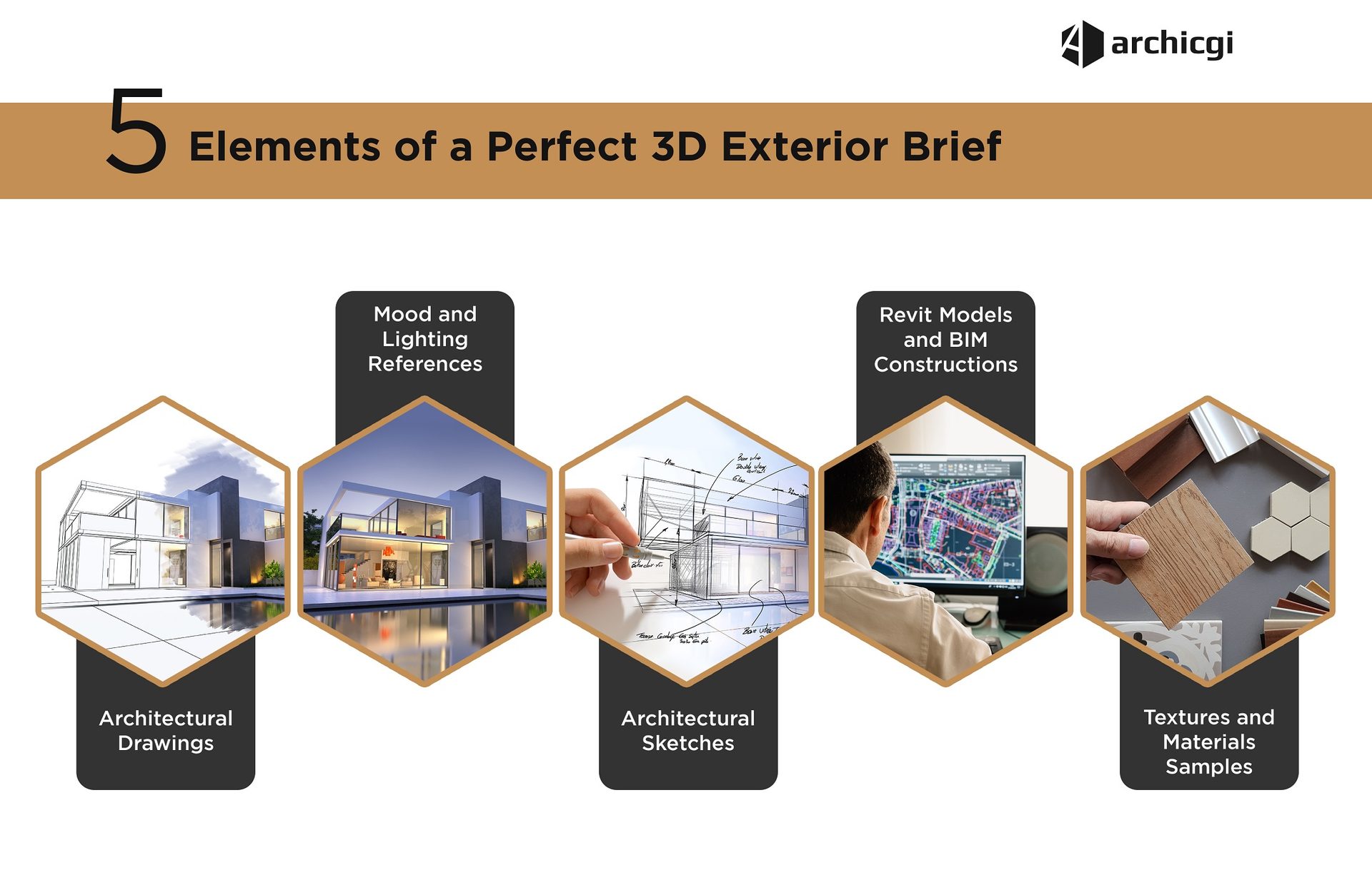 5 types of exterior rendering references for a CGI brief