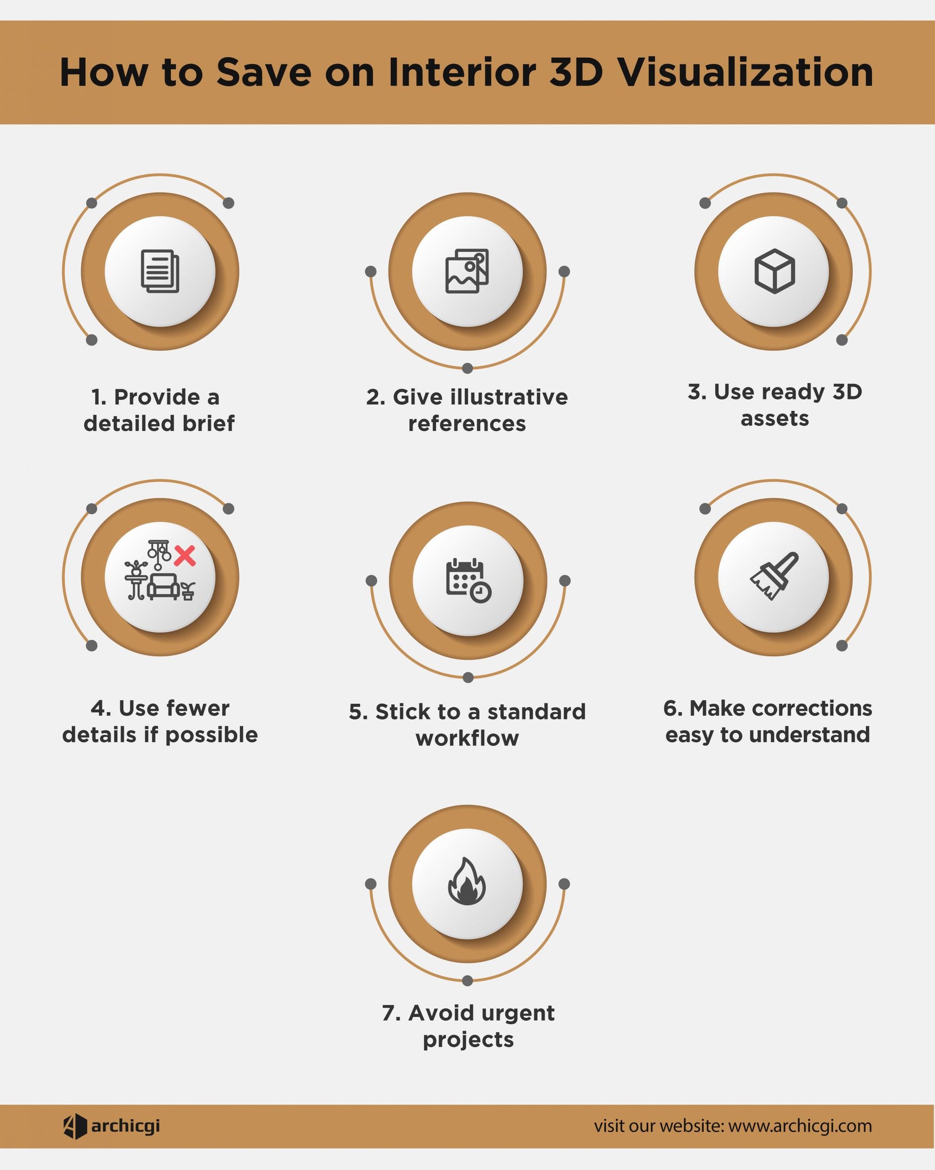 How to Reduce the Cost of 3D Rendering