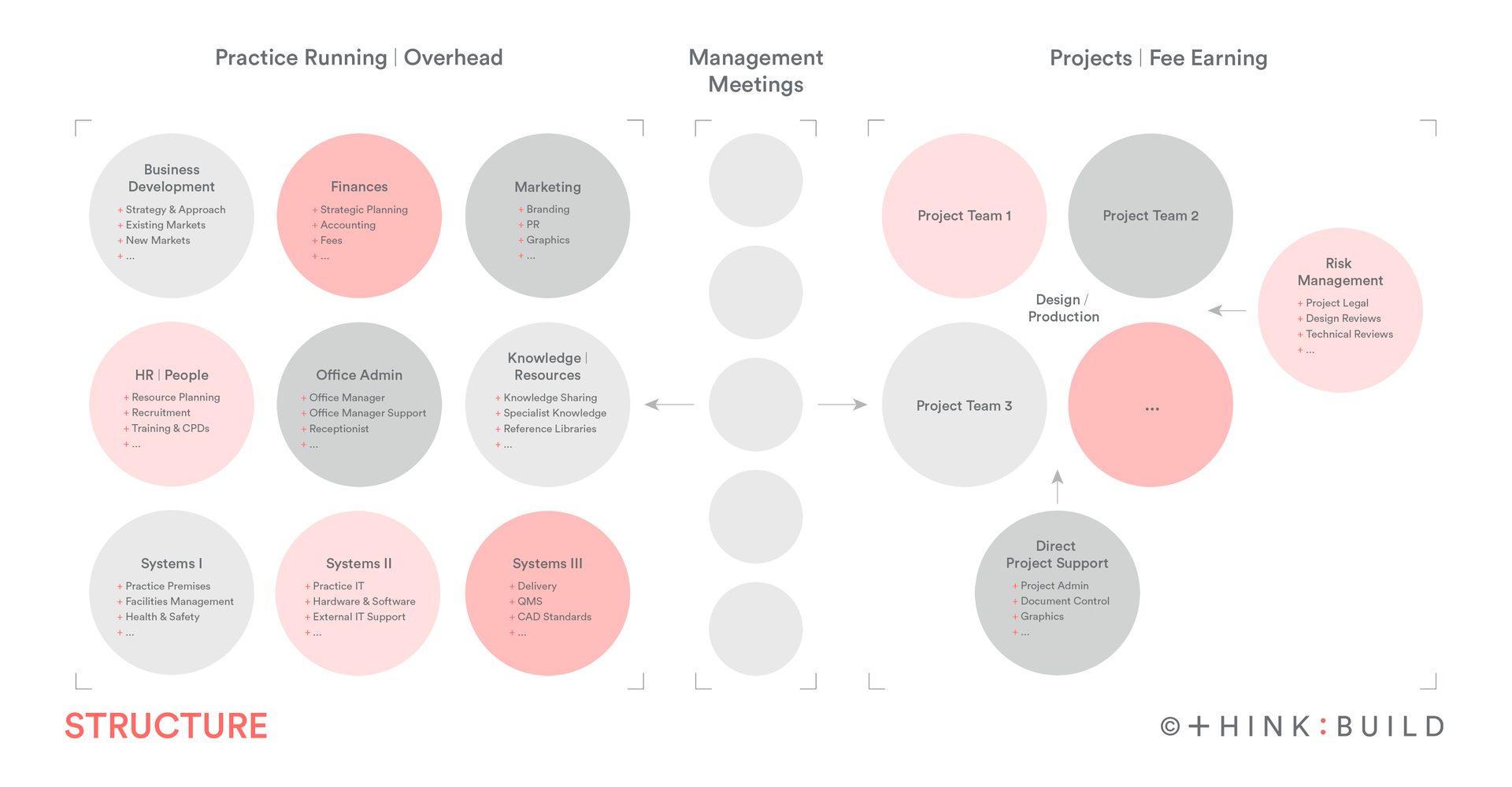 Interview with the founder of THINK:BUILD Britta Siggelkow