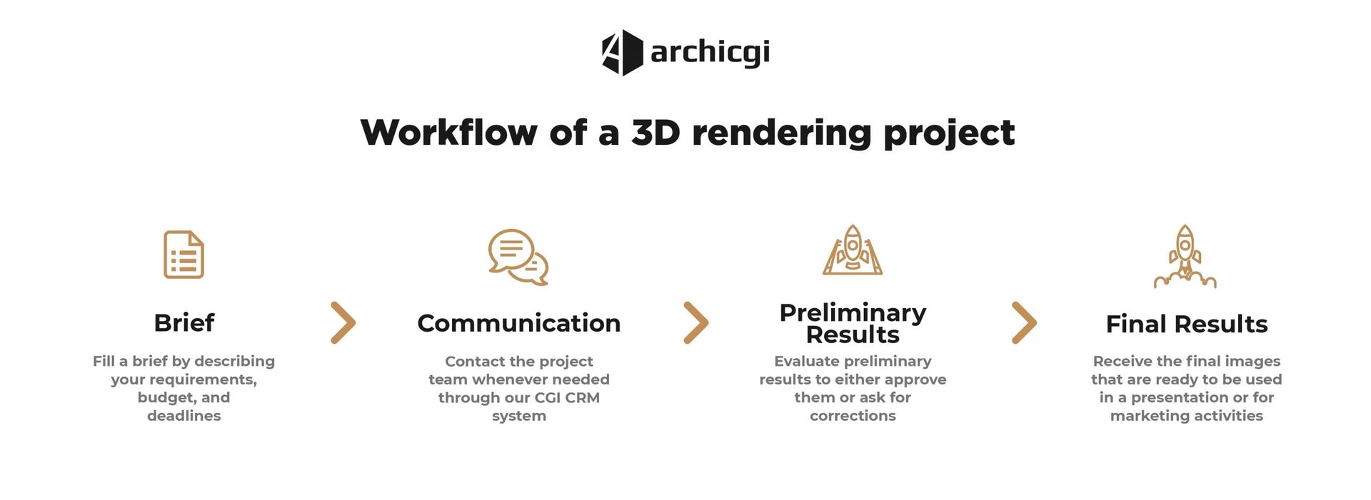 Interior and Exterior Renderings Production Process