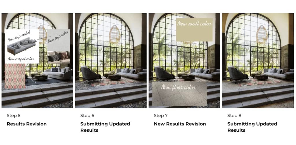 Agile CGI Workflow Stages