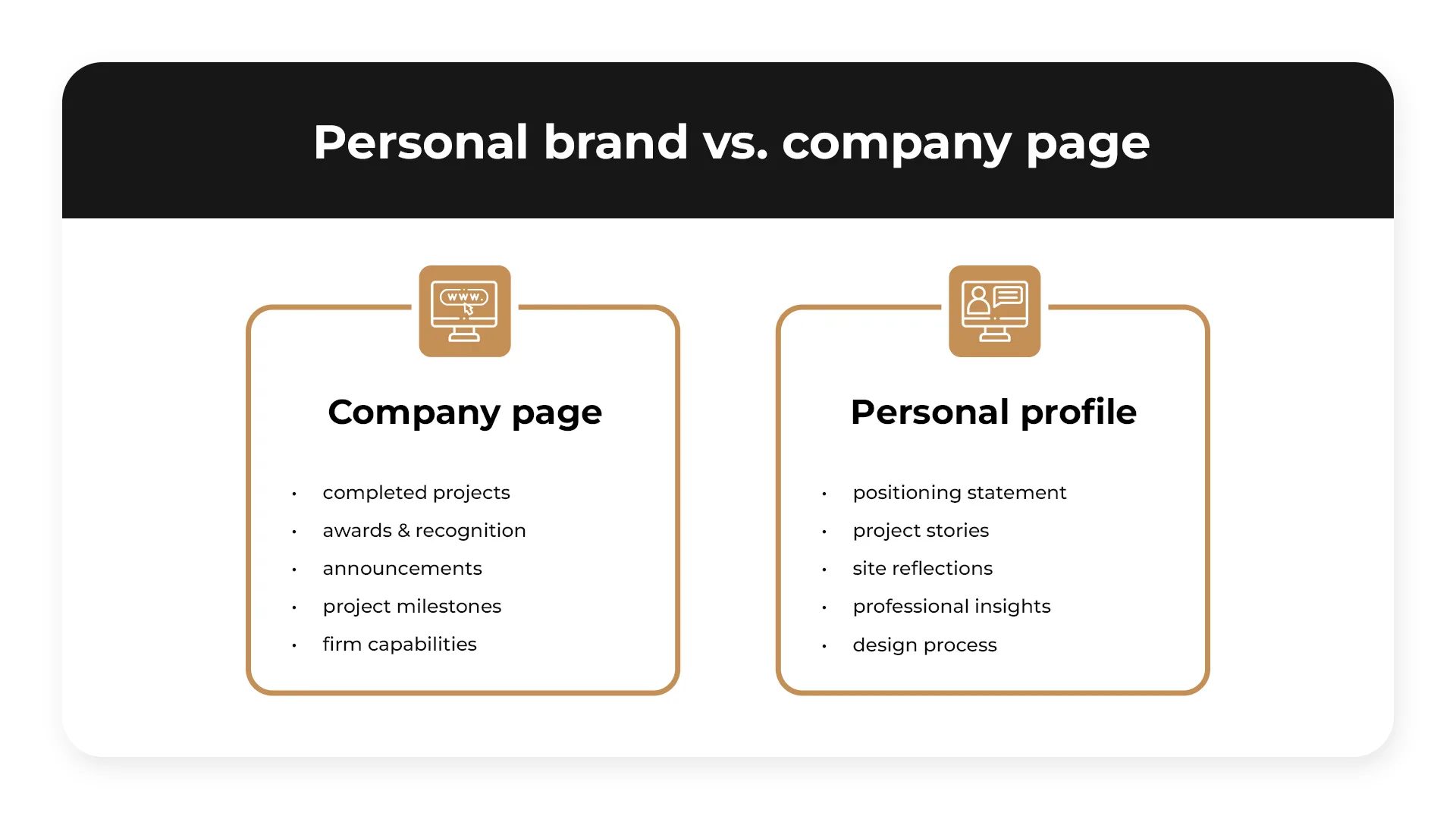 Comparison chart of company page and personal profile content types for LinkedIn marketing in architecture