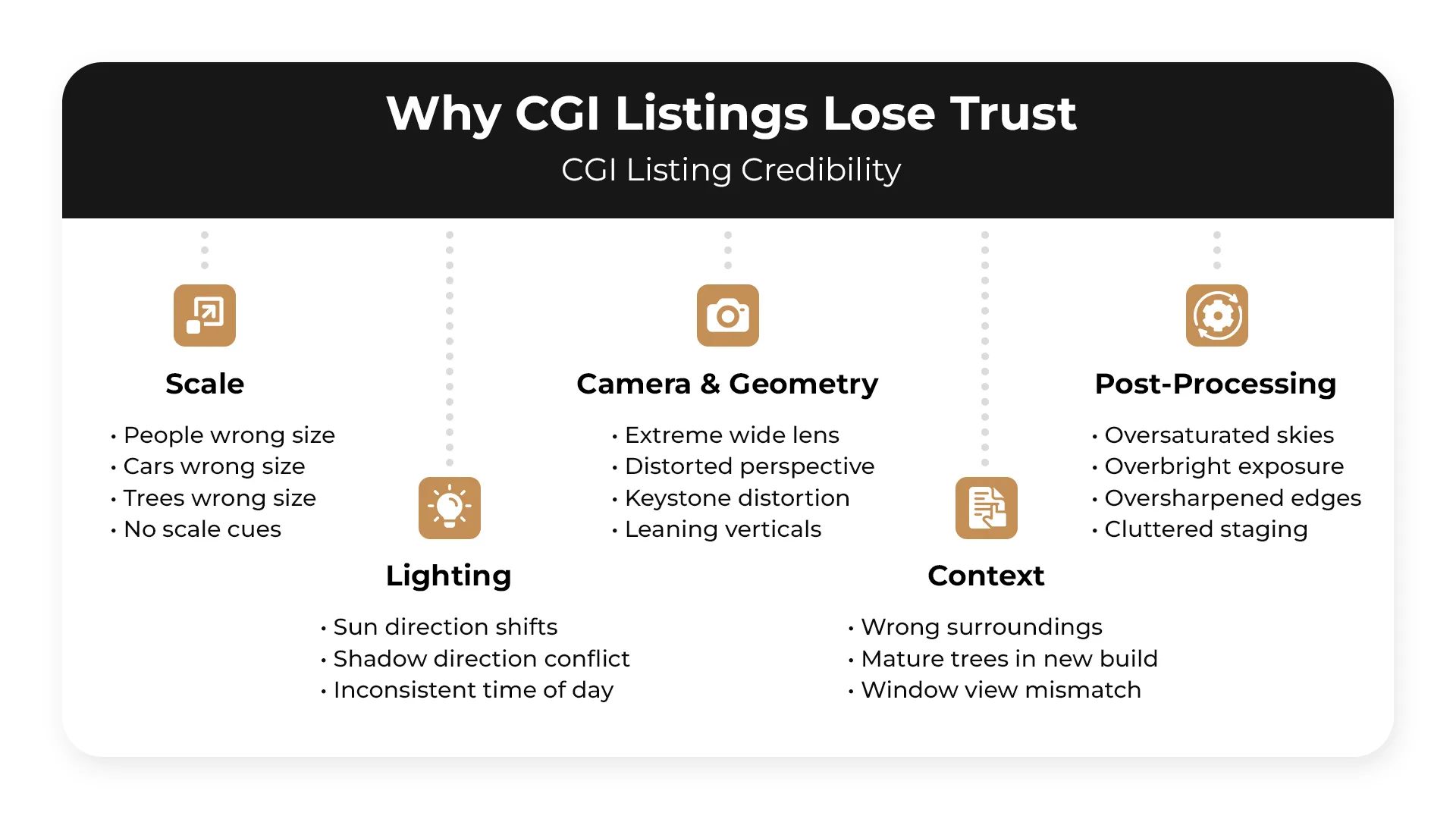 Infographic outlining common mistakes that reduce trust in real estate 3D renders, including scale, lighting, camera distortion, and context issues