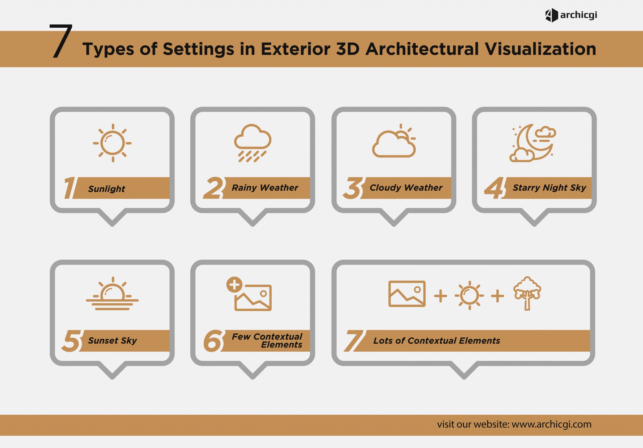 Exterior 3D Architectural Visualization: 7 Setting Types