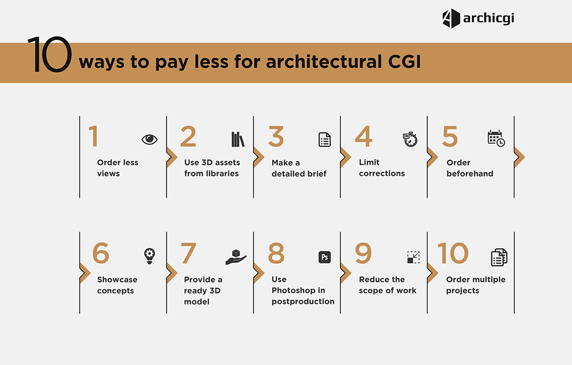 Ways to Reduce Architectural Rendering Cost