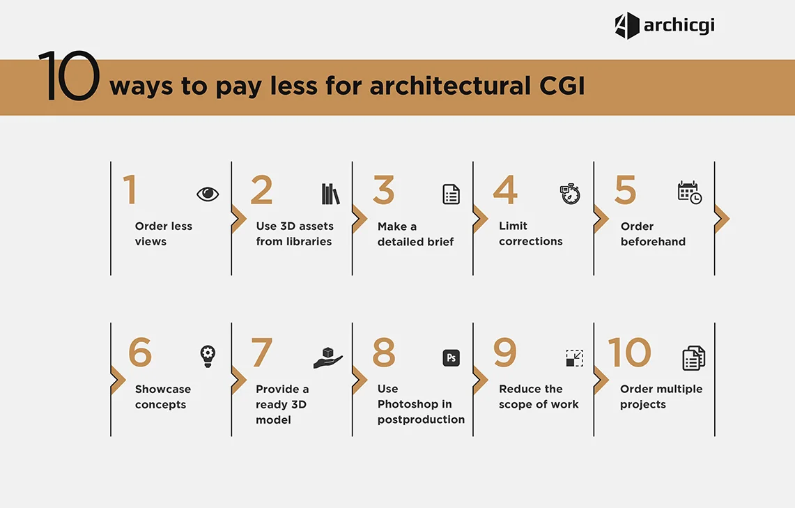 3D Architectural Rendering: The Cost of CGI Services