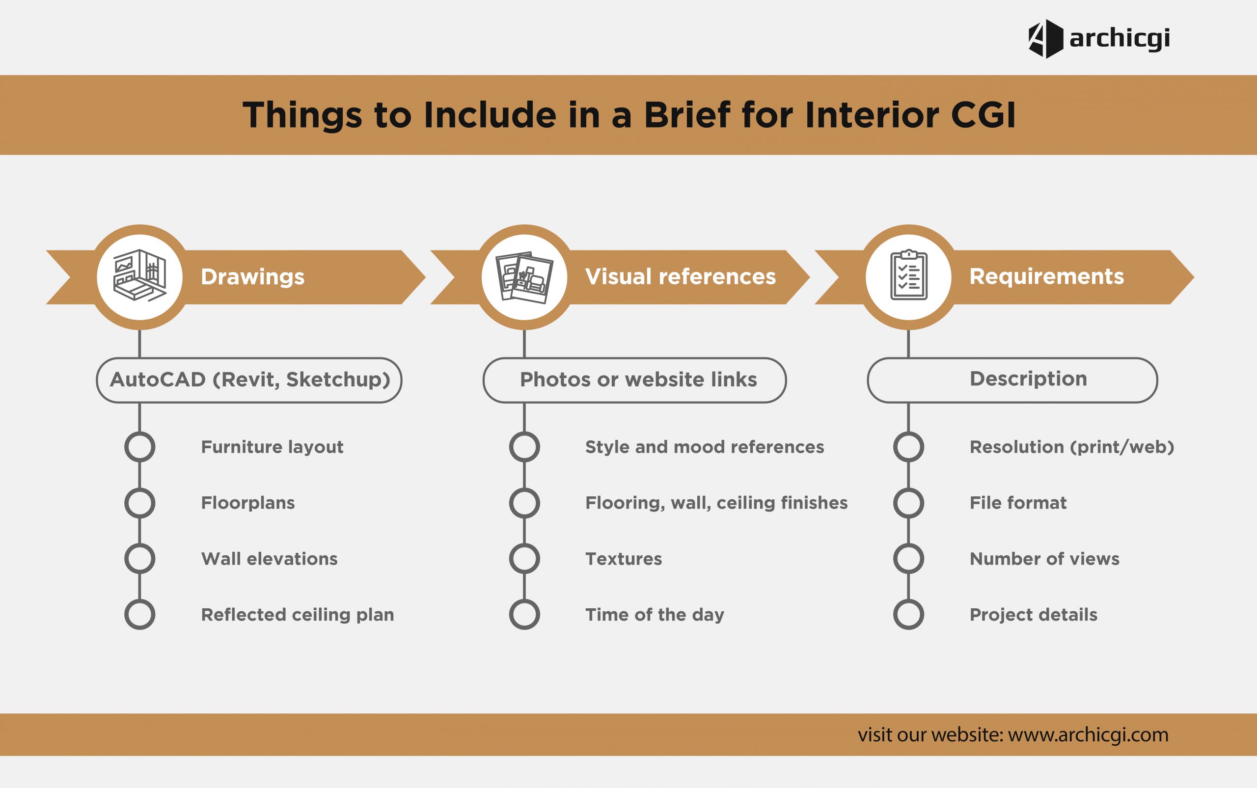 Things to Include in Interior CGI Brief