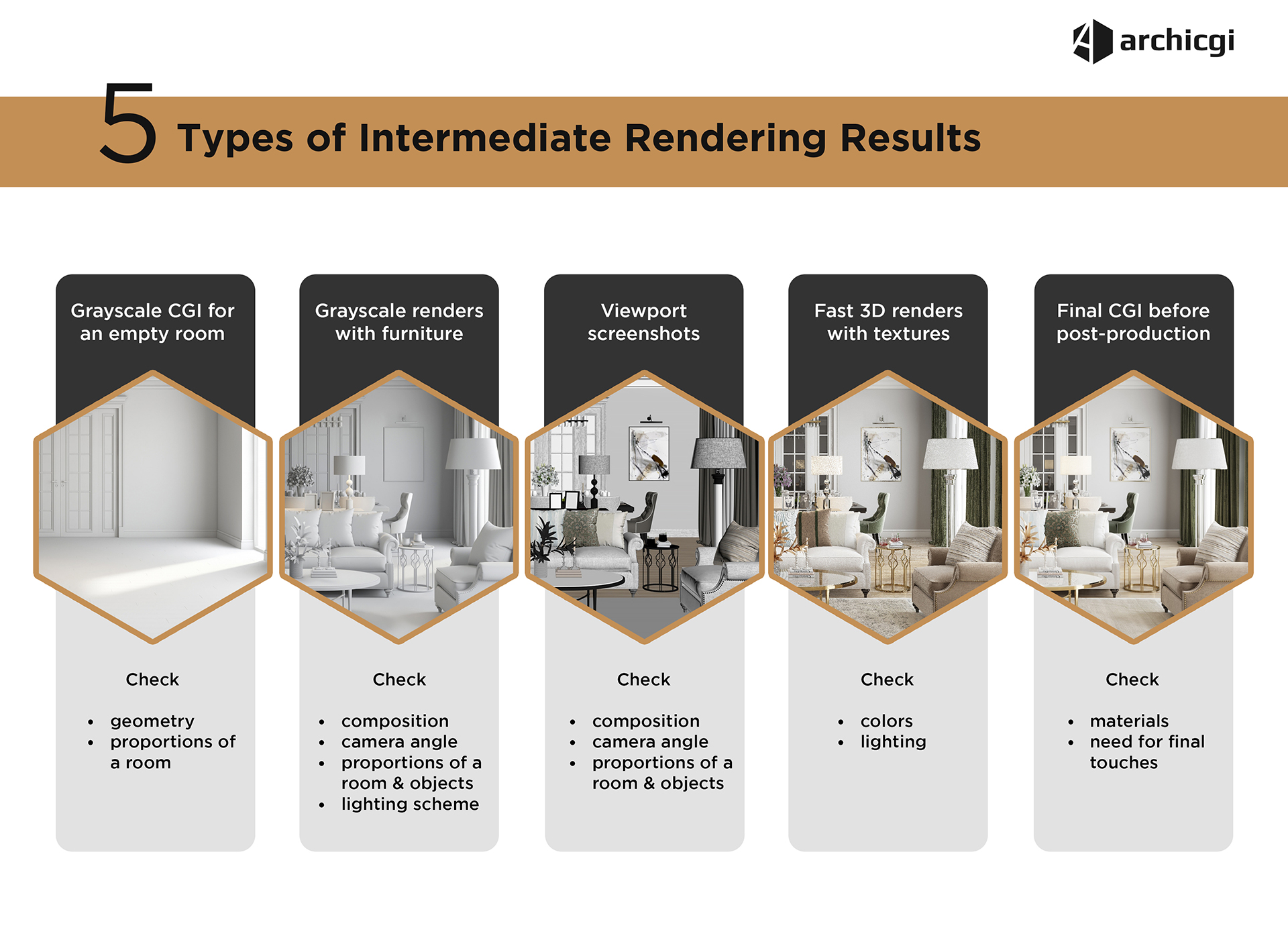 3D Architectural Rendering The Cost Of CGI Services