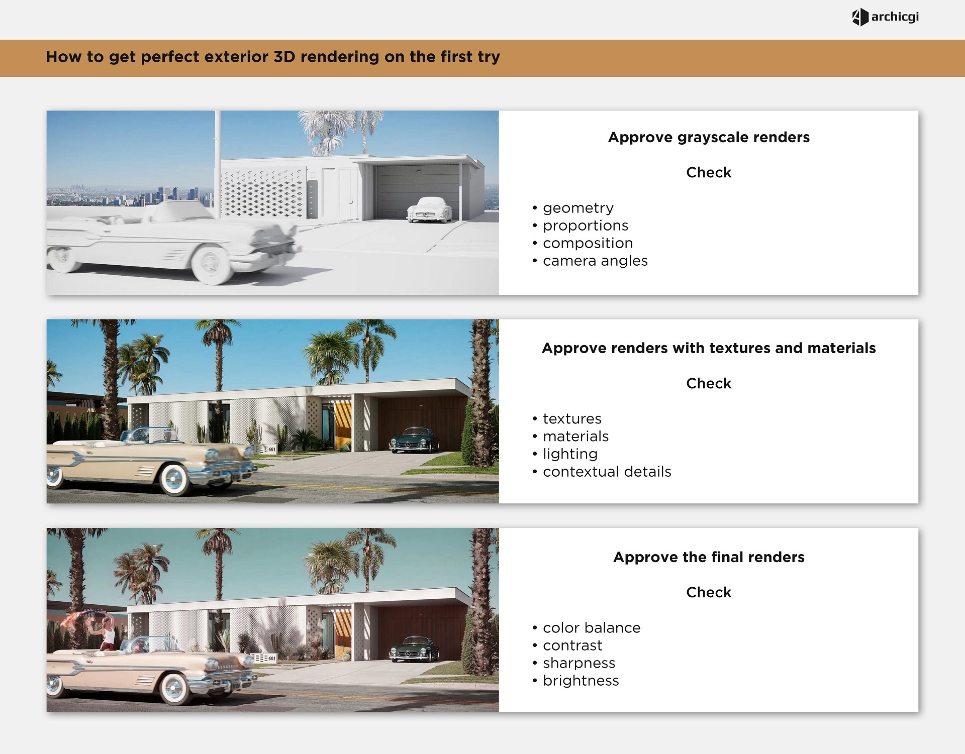 Three Main Stages of an Exterior 3D Visualization Process