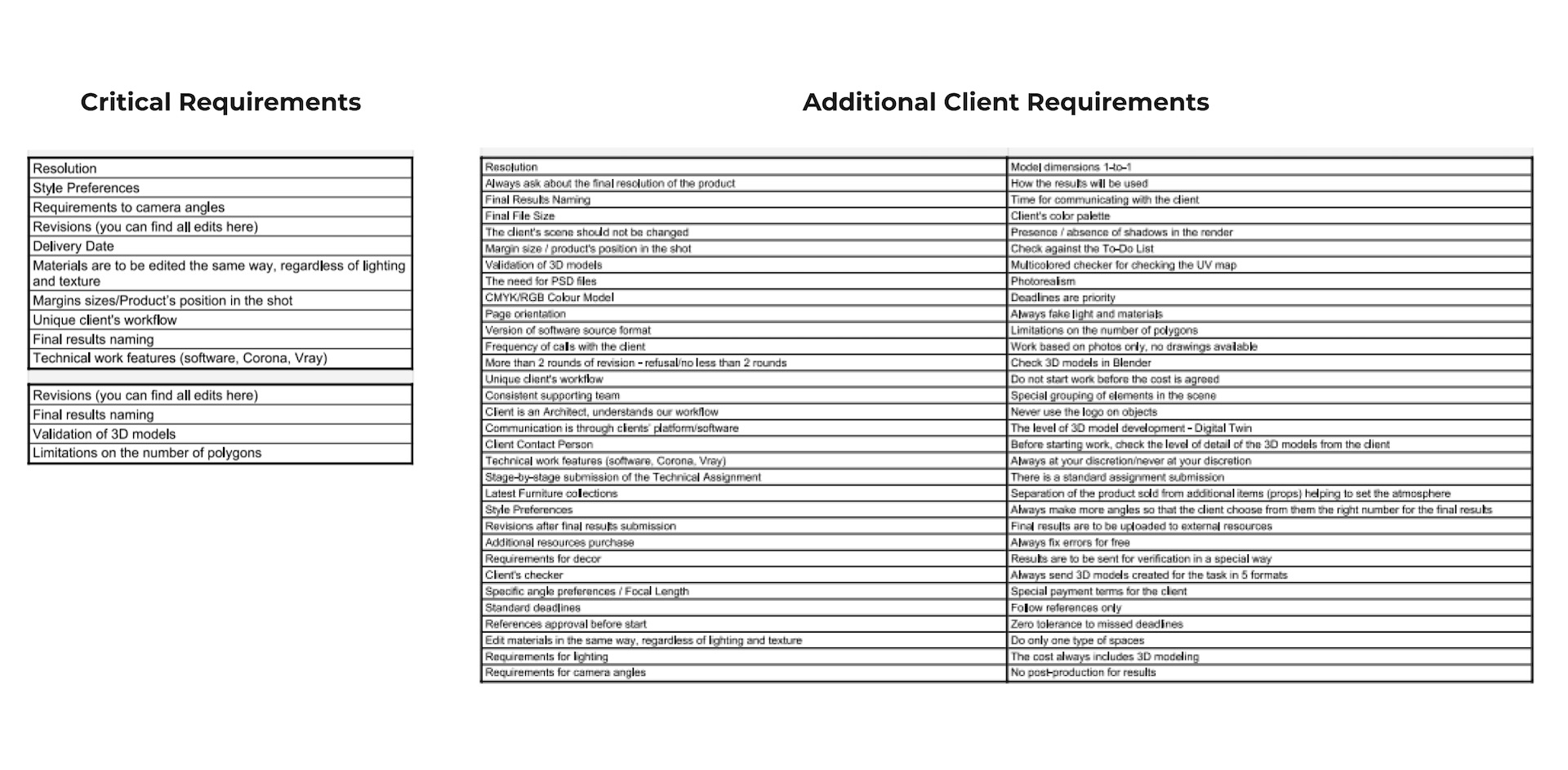 Critical Requirements for Architectural 3D Rendering Projects