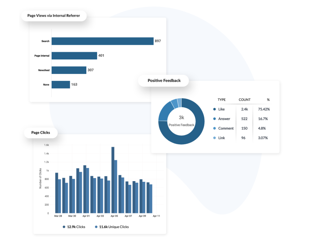 Zoho Social Media Metrics