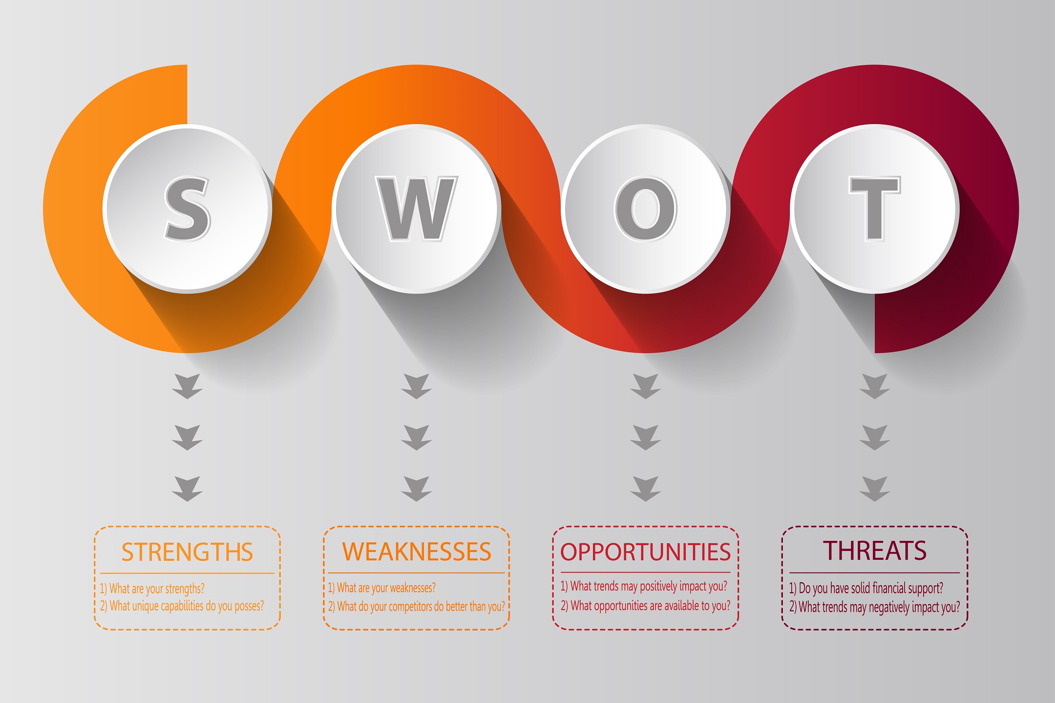 Swot Analysis Concept