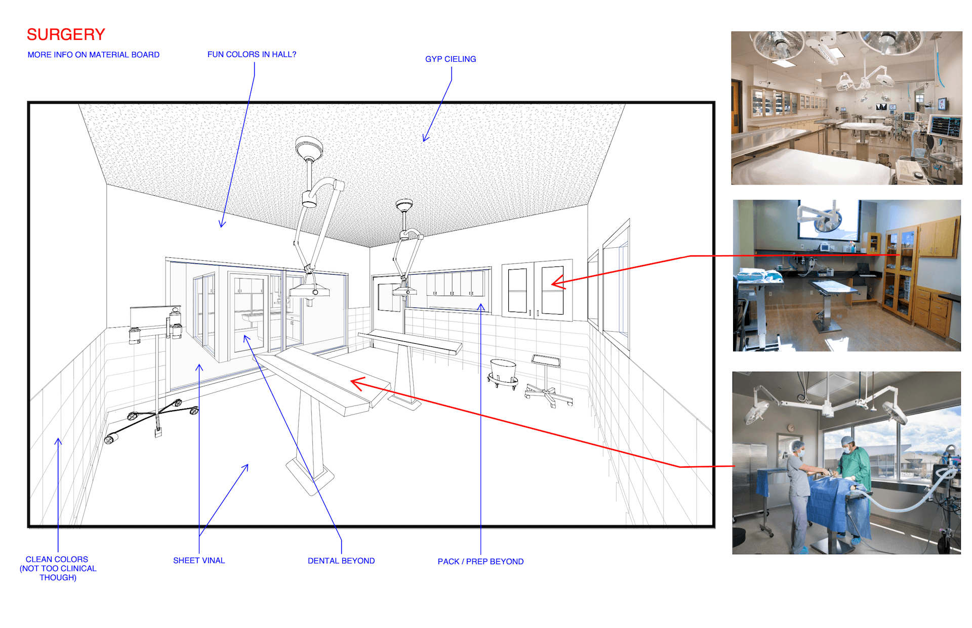 Visual Reference for Interior 3D Visualization of Surgery Room