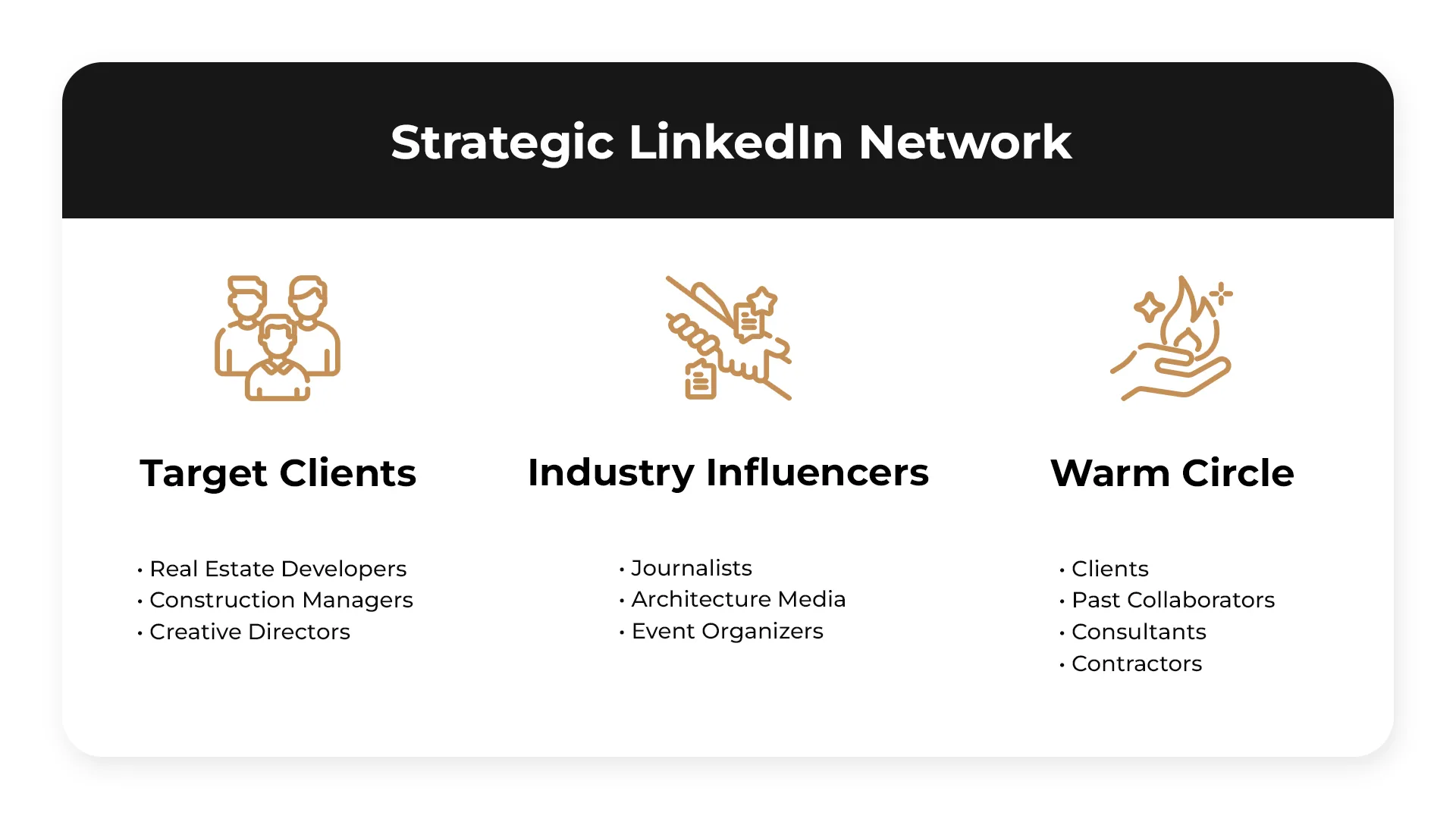Diagram of LinkedIn network for architects showing target clients, industry influencers, and warm connections groups