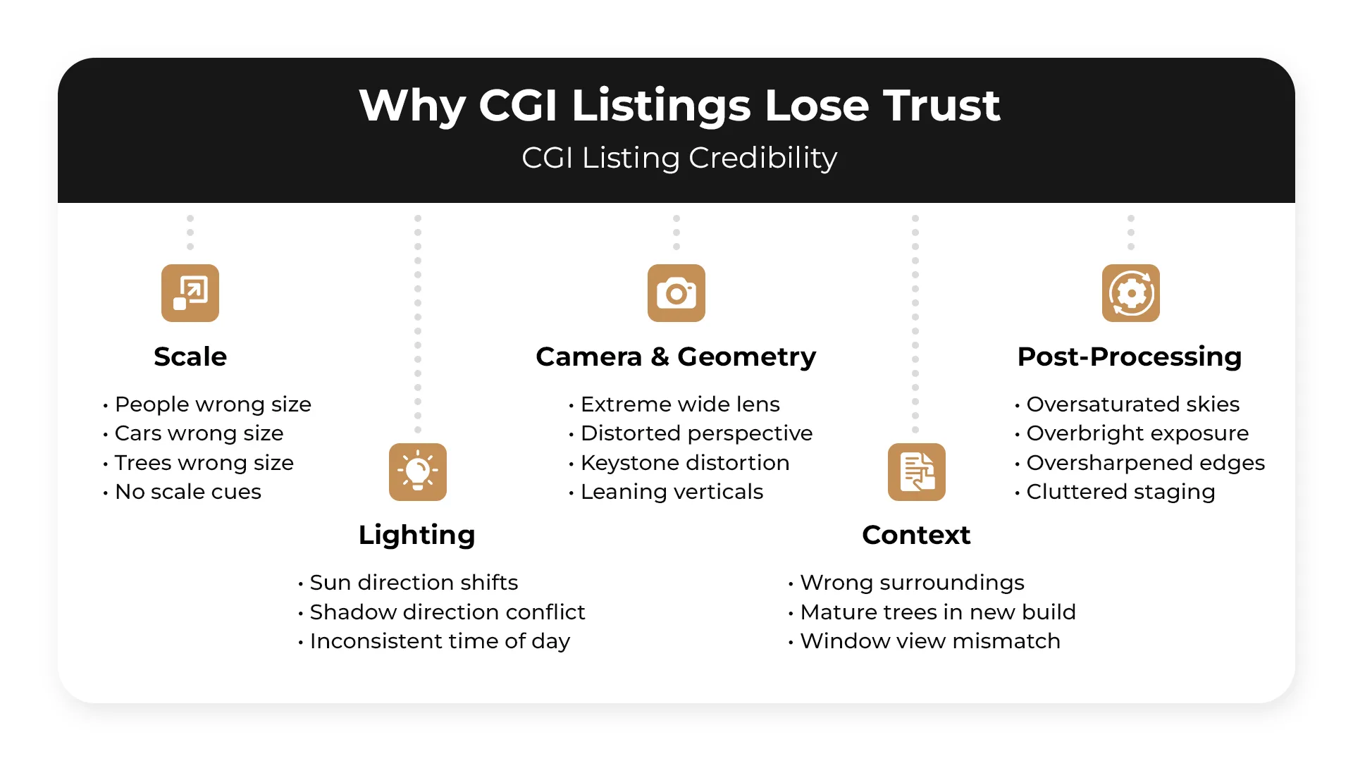 Infographic outlining common mistakes that reduce trust in real estate 3D renders, including scale, lighting, camera distortion, and context issues